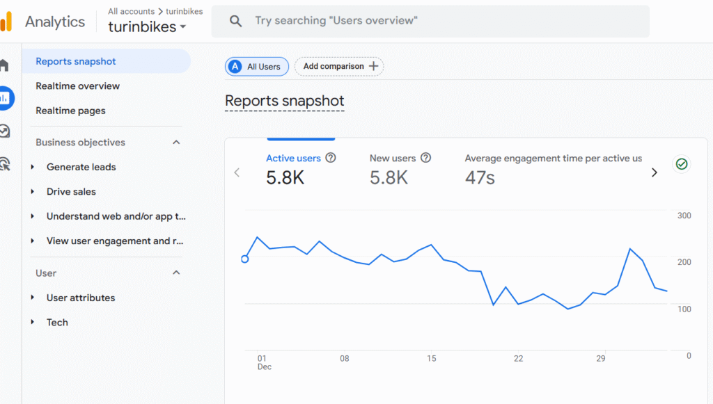 Guest Post Submission For Bike/Bicycle